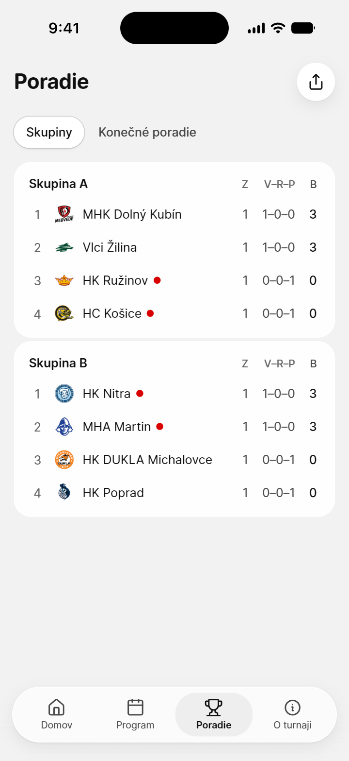 Poradie v telefóne: tabuľky skupiny A a B so štyrmi tímami, zápasmi, výsledkami a bodmi, pri tímoch, ktoré práve hrajú, červená bodka.